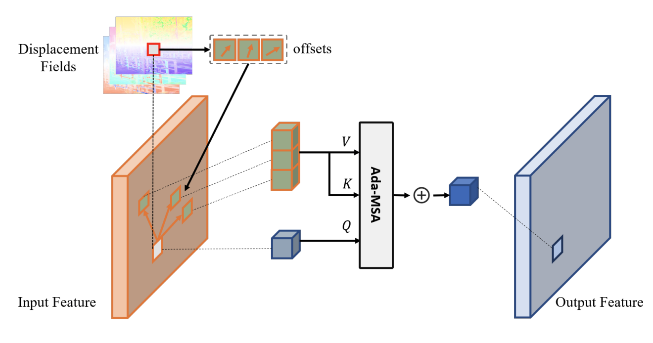 Home [zzh-tech.github.io]